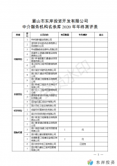 眉山市東岸投資開(kāi)發(fā)有限公司中介服務(wù)機(jī)構(gòu)名錄庫(kù)年終測(cè)評(píng)表